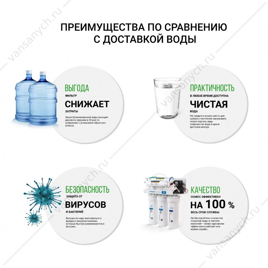 Фильтр для воды (обратный осмос с помпой и минерализатором) Гейзер Престиж ПМ (бак 12 л) 20019 Гейзер (Россия) купить в Тюмени (Ван Саныч™)